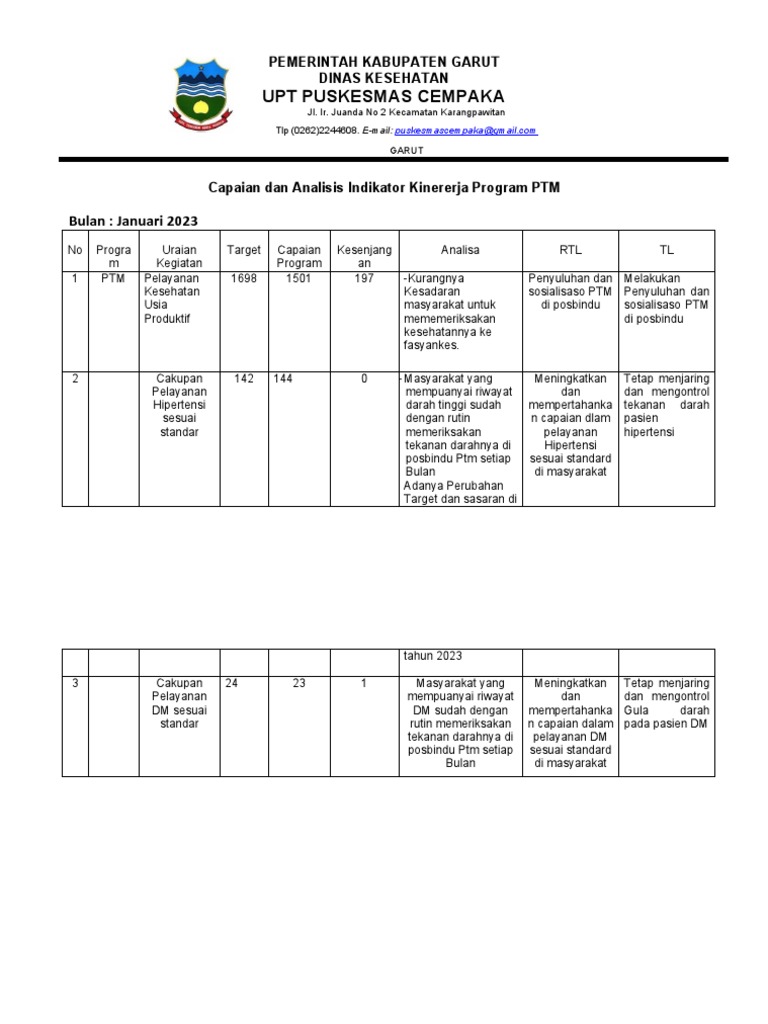 Capaian Kinerja Program PTM Garut 2023 | PDF