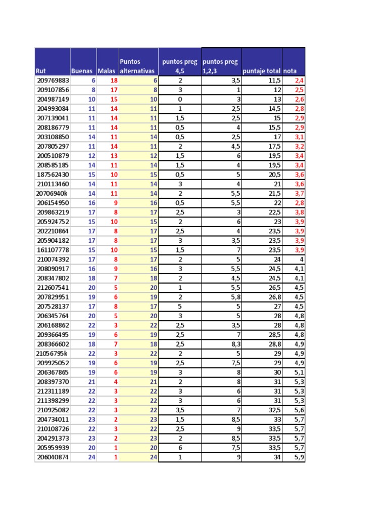 Sol Iii Farm504 Sección 1 Pdf Economias