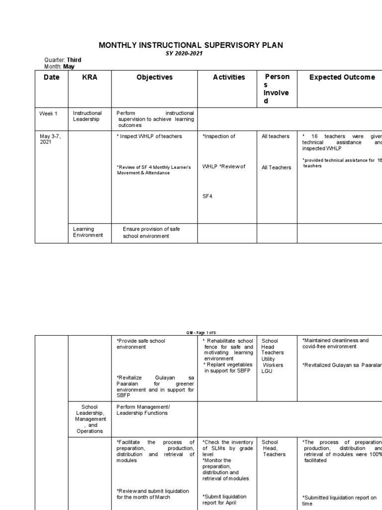 Monthly Instructional Supervisory Plan 2021 | PDF | Learning | Cognition
