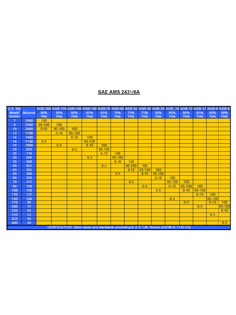 Glass Beads Spec AGB AMS 2431 6a PDF
