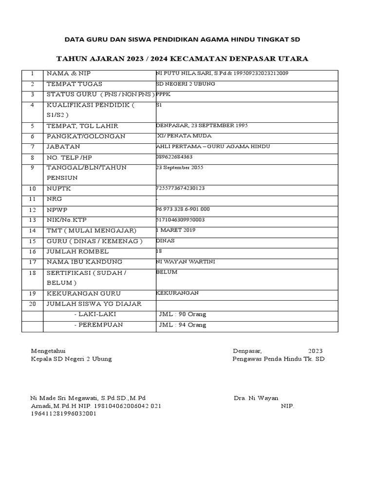 Data Guru dan Siswa Agama Hindu SD 2023 | PDF