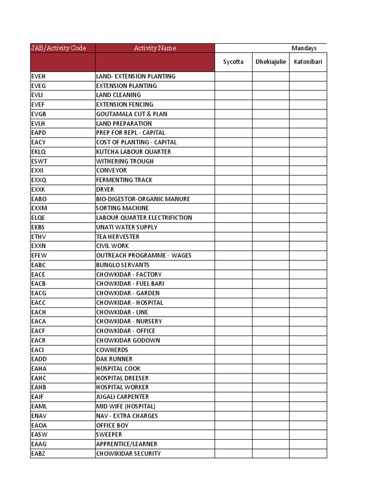 Tea Plantation Activity Codes and Costs | PDF | Compost | Horticulture