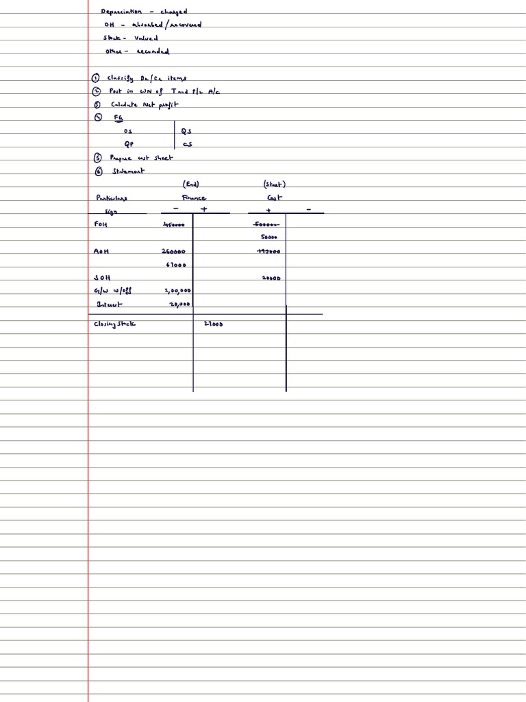 Cost Accounting System PDF