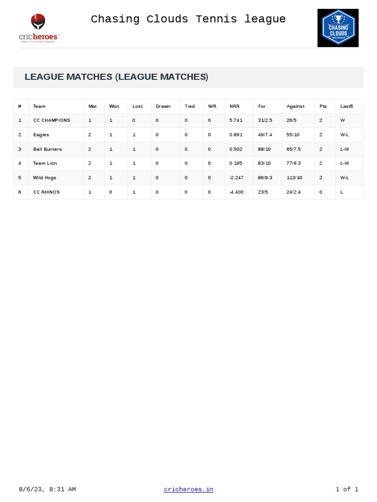 Points Table PDF