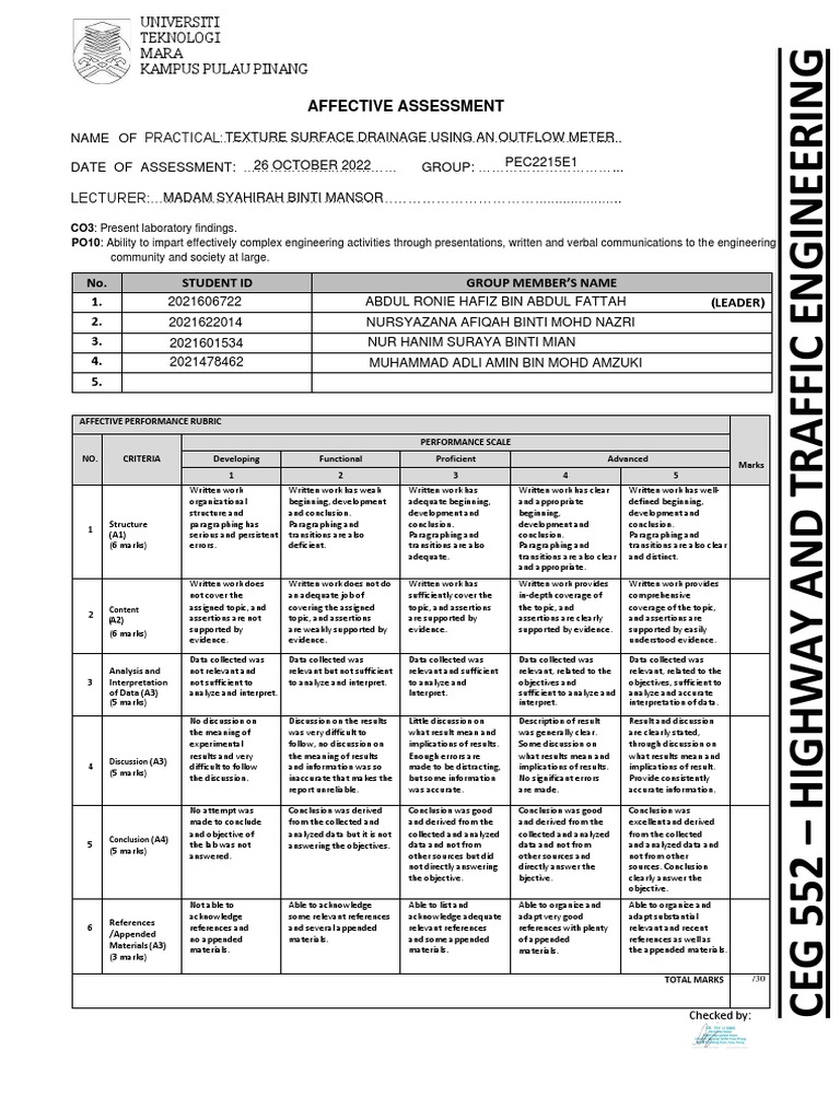 Affective Assessment Rubric Guide | PDF | Data | Science