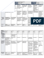 DLL All Subjects 2 q2 w9 d4