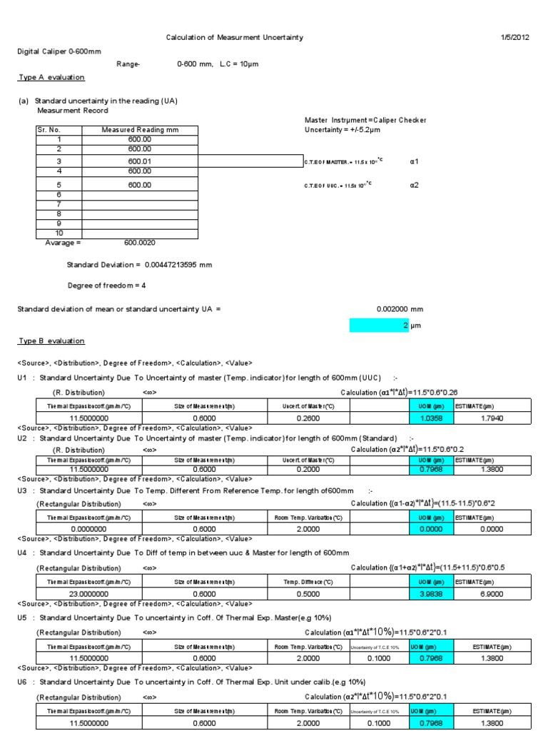 Svi Vernier Uncertainty PDF Standard Deviation Degrees Of Freedom