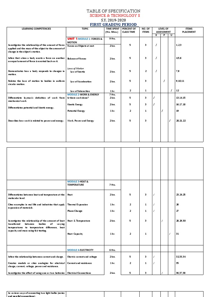 Science & Tech 8: First Grading Topics | PDF | Heat | Force