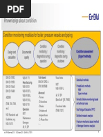 VGB Guidelines for Steam Turbines | PDF