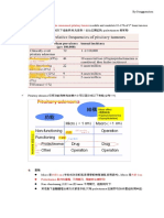 3 腦下垂體腫瘤