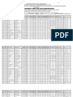 General Merit List BS Education Research Assessment 1st Semester 2023 PU Employees224