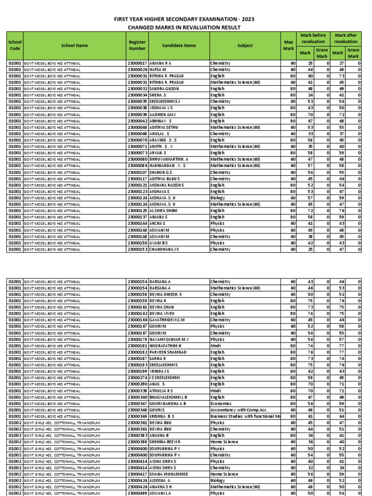 Plus One Revaluation Results