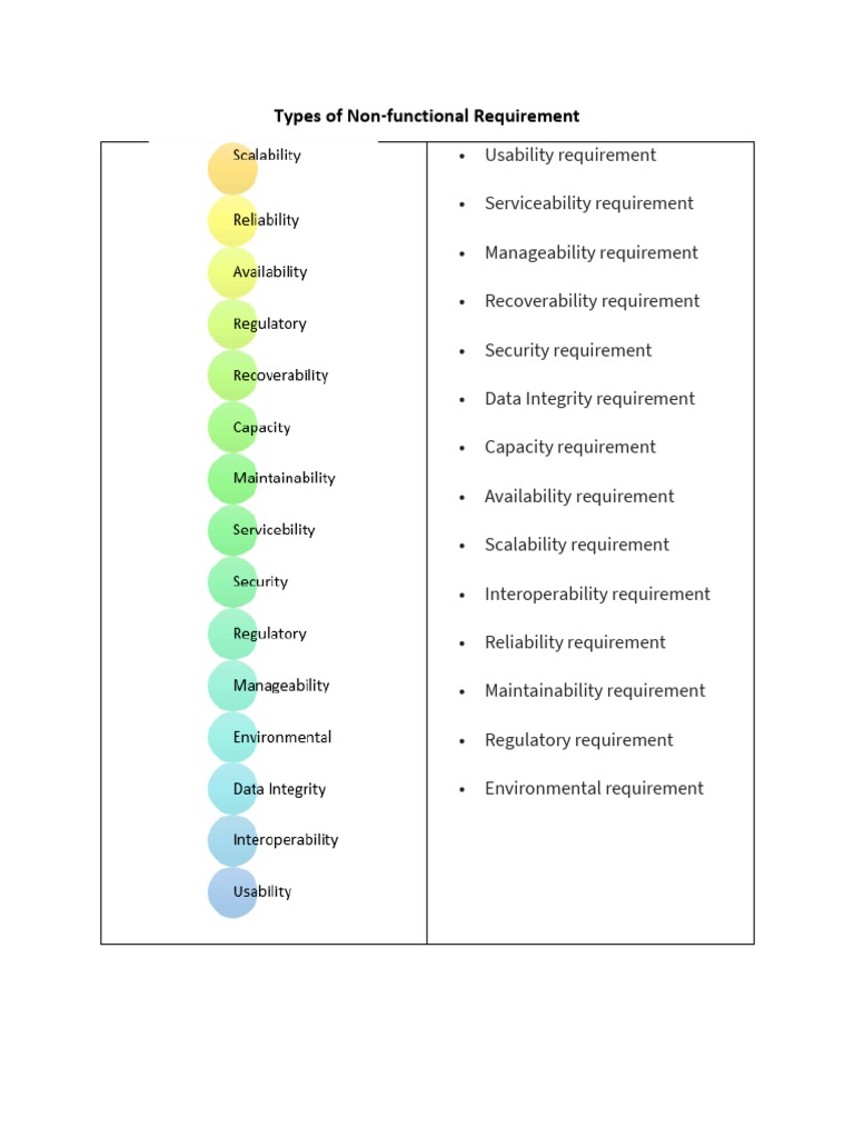 Examples of Non-Functional Requirements | PDF | Computers | Technology ...