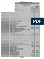 PREFEITURA MUNICIPAL de OSÓRIO Total Das Receitas - Metodologia e Memória de Cálculo Anexo de Metas Fiscais