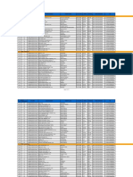 Data Guru p3k Prov Papua 2022