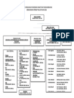 Struktur Organisasi PKM Sindangbarang 2023