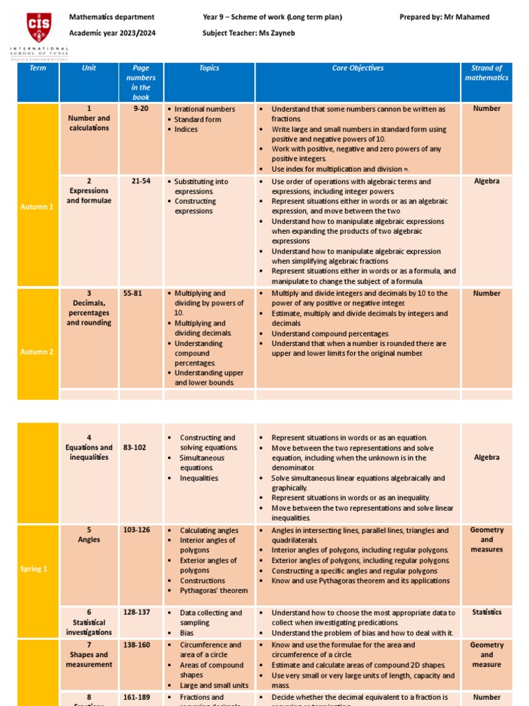 Year 9 Maths Long Term Plan | PDF | Area | Numbers