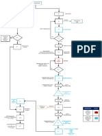 Diagrama 2019