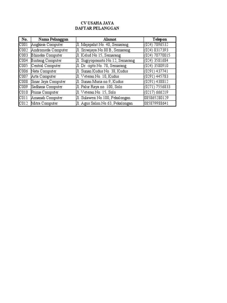 Cv Usaha Jaya Pdf Debits And Credits Credit Card