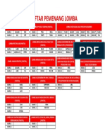 Daftar Pemenang Lomba