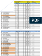 June Audit Report