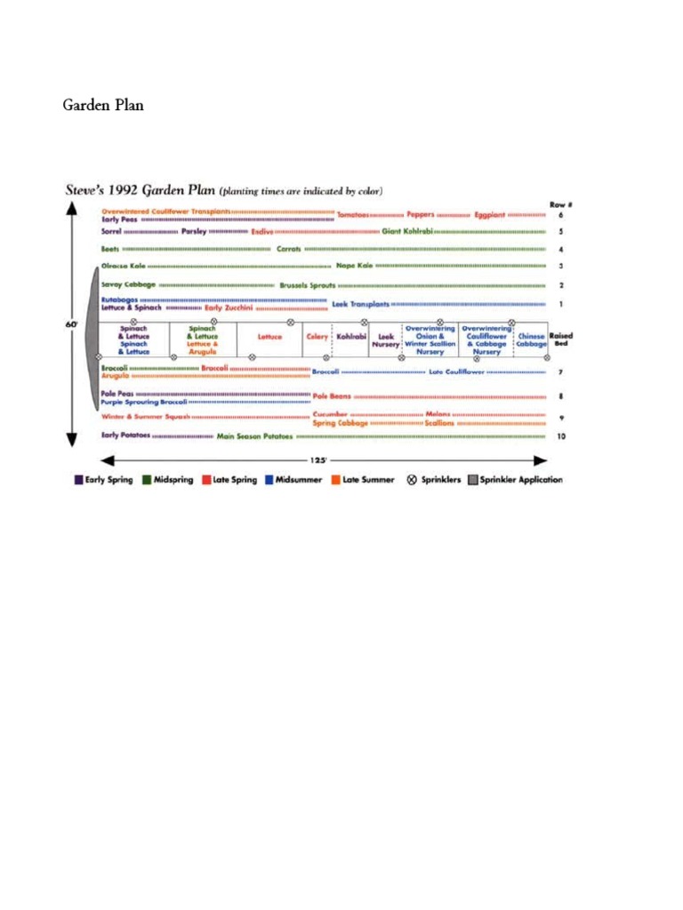 Gardening Without Irrigation PDF