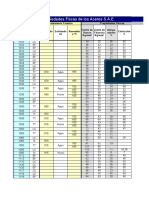 Tabla de Acero