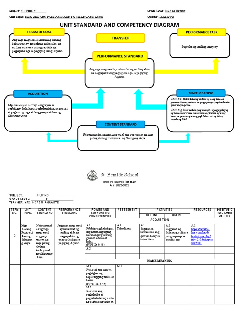 Q2 Uscd - Ucm | PDF