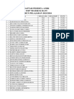 Daftar Peserta ANBK 2023-2024