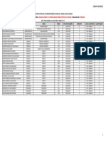 Classificação Provisória - Ensino Superior - Autodeclarados Negros