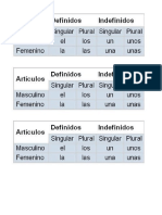 Articulos Clasificar