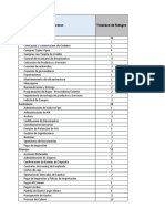 Matriz de Riesgos y Mapa de Calor Soporte y Administración, S.a.-1