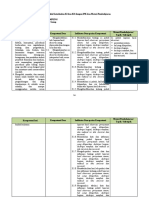 Analisis Keterkaitan KI Dan KD Dengan IPK Dan Materi Pembelajaran