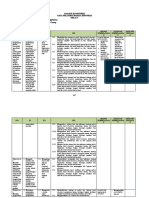 4.2. Analisis Standar Kompetensi Kelulusan