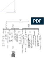 Respaldo Mapa Conceptual