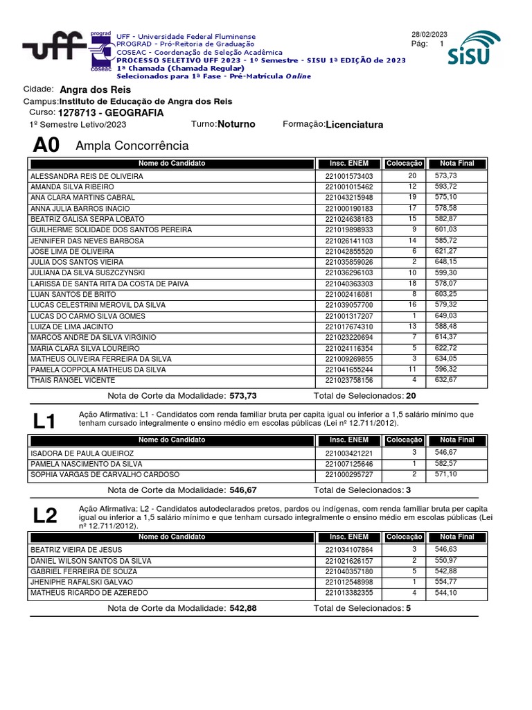 Seleção UFF 2023: Notas e Candidatos | PDF | Ação afirmativa | Diploma ...