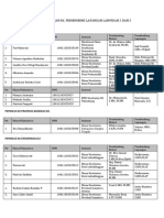 Revisi - SK - Pemlap - 2 - Dan - 3 - Oke - (2) (1 (2) .