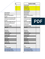 Checklist For Portfolio