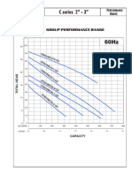 C Series (4inch) Group Curve