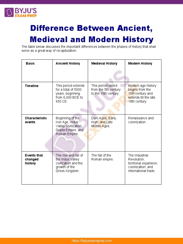 Difference Between Ancient Medieval and Modern History 61 PDF