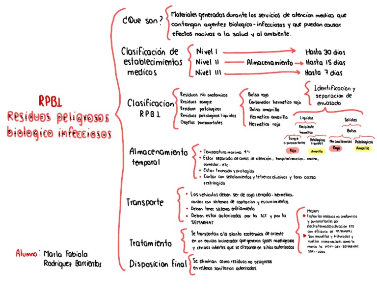 Clasificación y manejo de RPBI | PDF