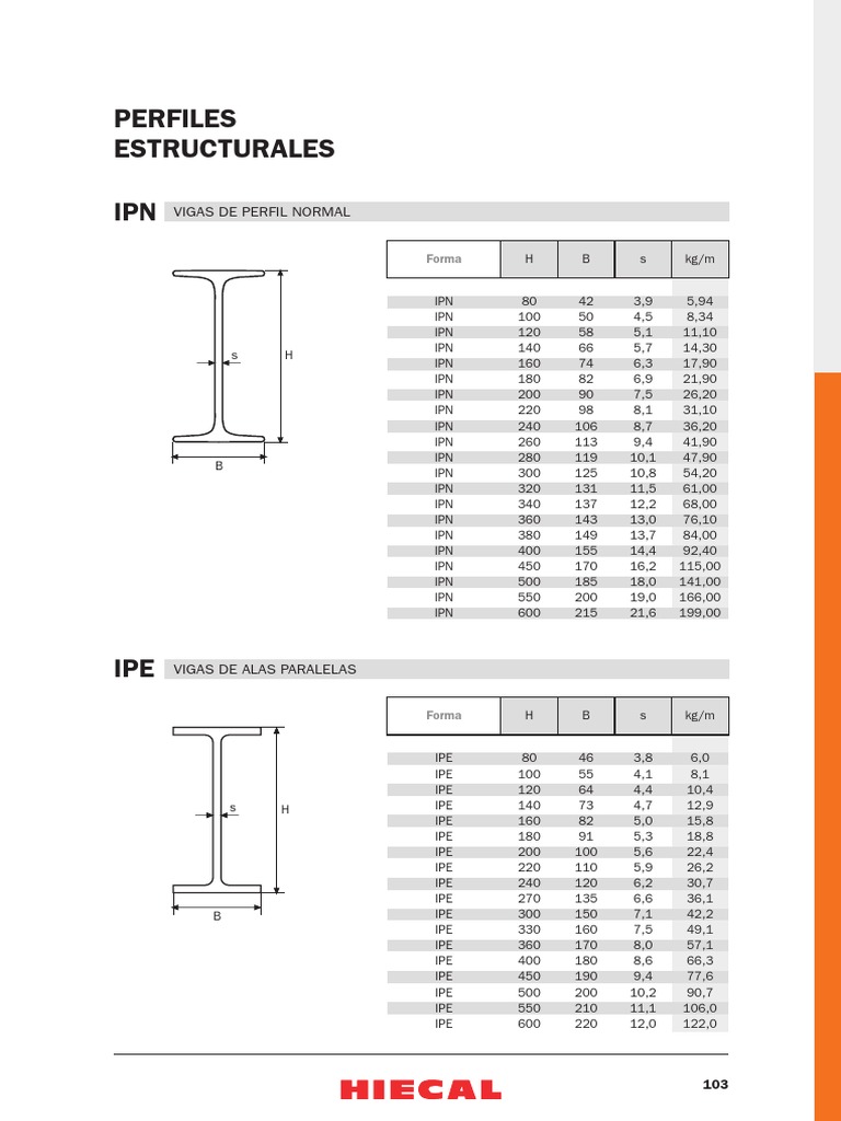 Caractéristiques des profils IPE et IPN PDF — free download
