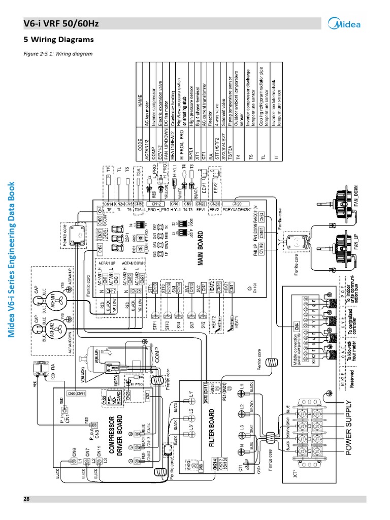 Wiring Diagram V6I VRF Midea PDF Fuse (Electrical) Physical
