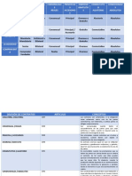 Tabla de Contratos y Tipos de Contratos