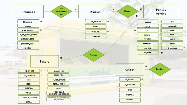 Diagrama e R | PDF