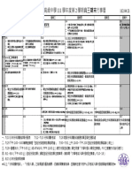 最新消息 111高三期末行事曆公告1120421