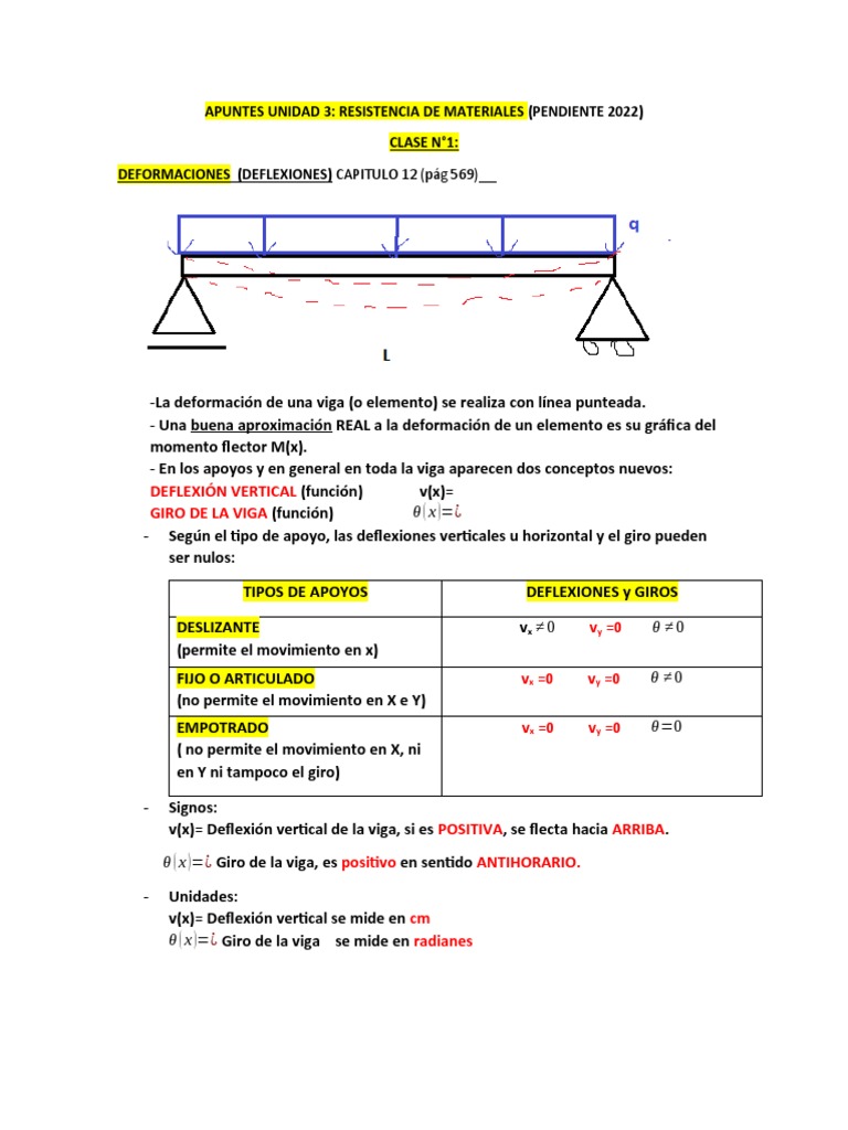 apuntes-unidad-3-resistencia-pdf-viga-estructura-integral