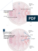 RE1 - Introduction To Smith Chart