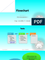 Lec 2 - Flowchart