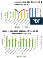 Desecacion de Trigo